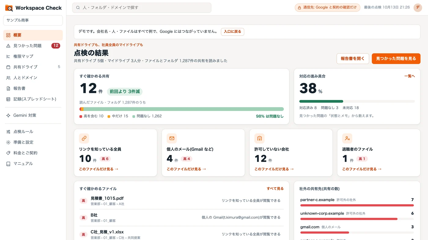 概要の画面(見本のデータ)