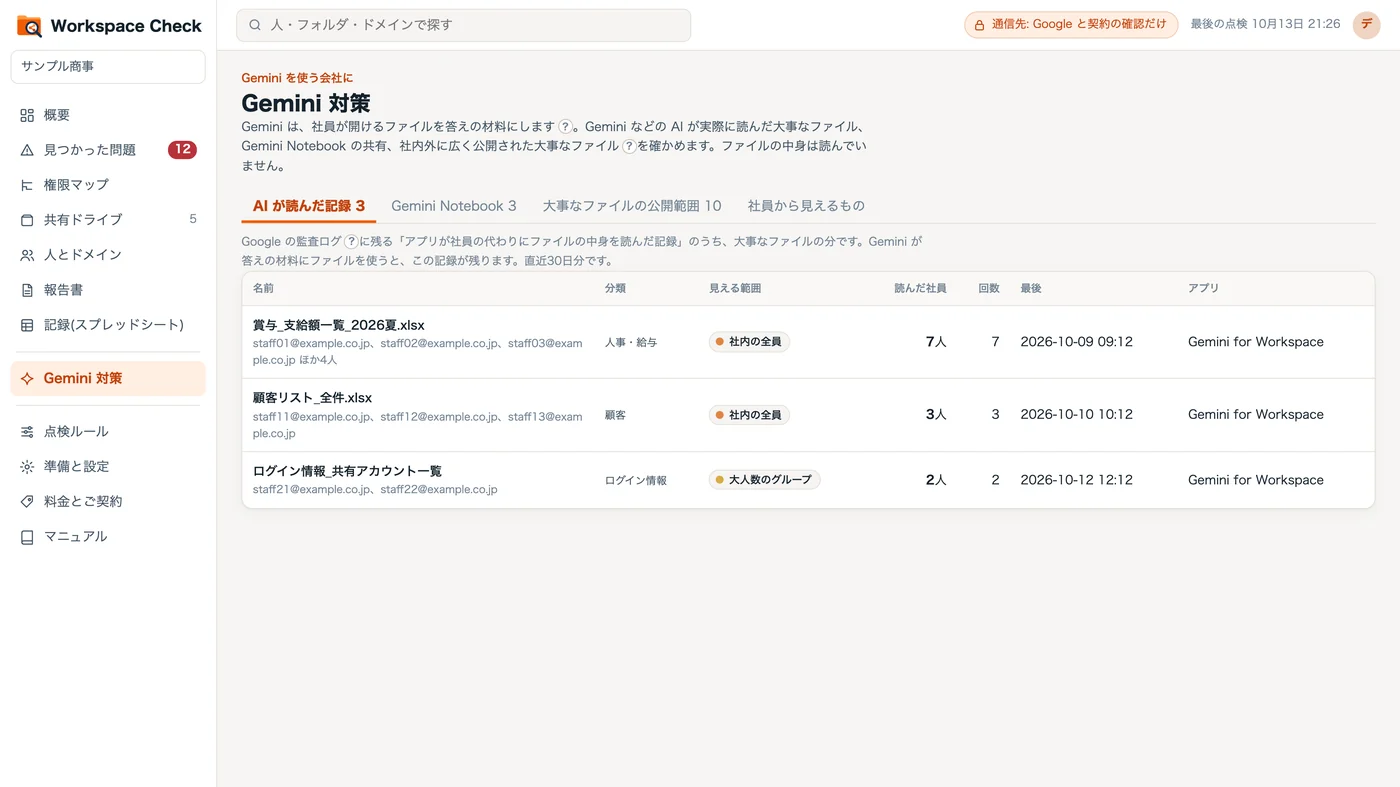 AI が読んだ記録(見本のデータ)